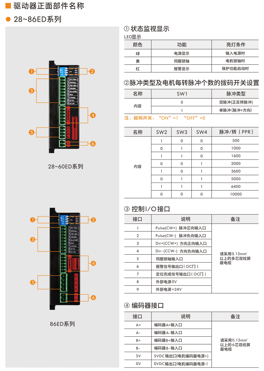 伺服驅(qū)動器