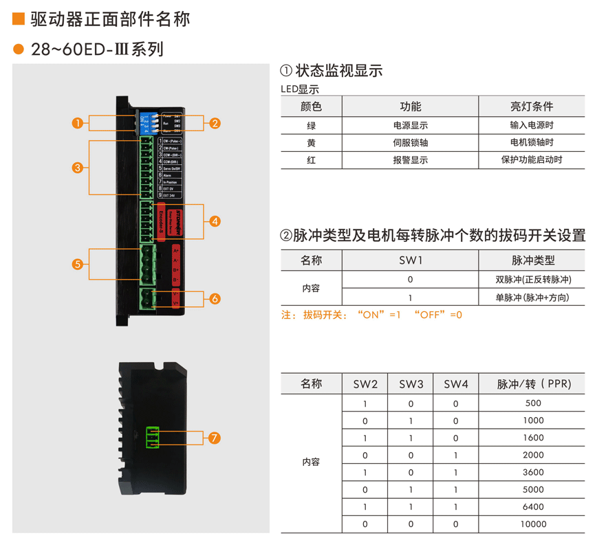 步進伺服驅動器