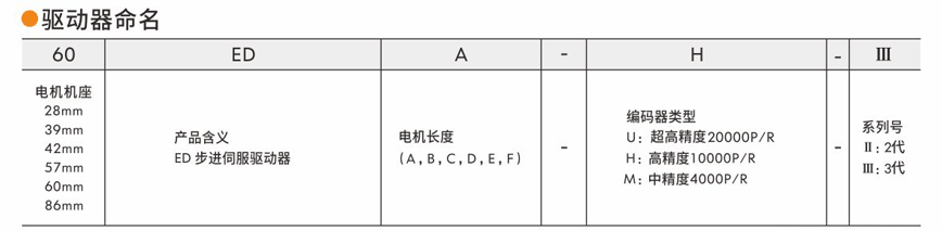 伺服驅動器